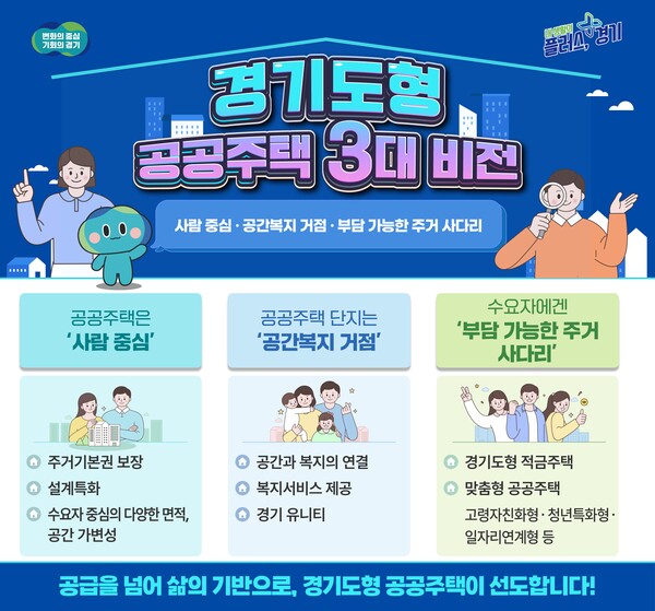 경기도형 공공주택 인포그래픽. (자료=경기도)