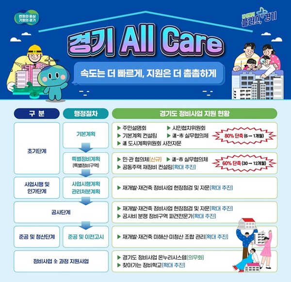 경기 All Care(올케어) 인포그래픽.(자료=경기도)