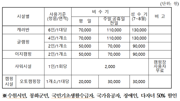 시설사용료.