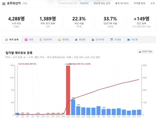 김한슬 구리시의원이 개발한 '모두의선거' 공식 홈페이지(moduvote.kr) 캡처.