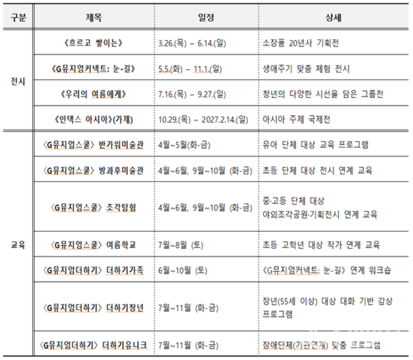 전시 및 교육 프로그램 정보.