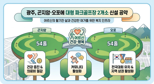 박해광 예비후보의 곤지암·오포 대형 파크골프장 신설 공약 홍보물.
