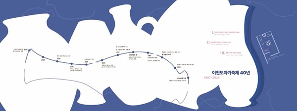 40년의 시간을 담은 아카이브관. (자료=이천시)