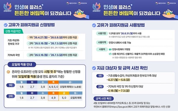 고유가 피해지원금 지급 홍보물.
