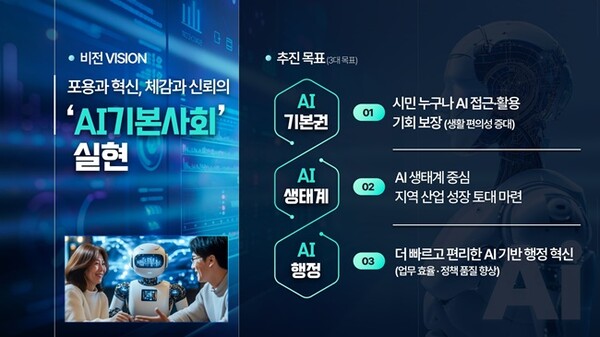 수원시 인공지능 정책 비전. (자료=수원시)