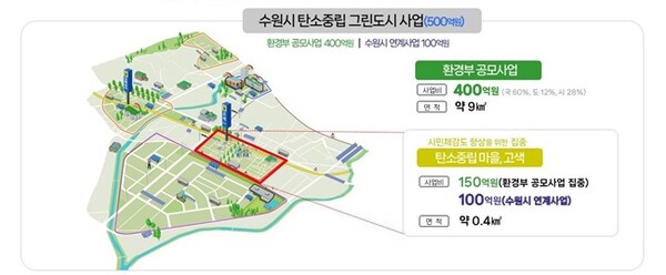 수원시 탄소중립 그린도시 사업 모식도.