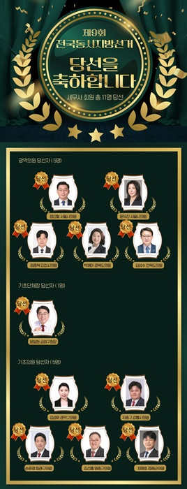 제9회 전국동시지방선거에서 총 11명의 세무사 회원이 국민의 선택을 받아 당선되는 쾌거를 거뒀다. (자료=한국세무사회)