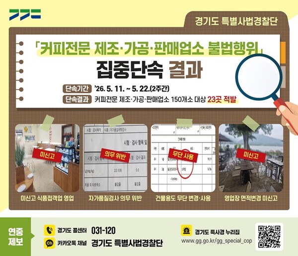 커피전문제조.가공.판매업소 불법행위 집중단속 결과 그래픽 자료.