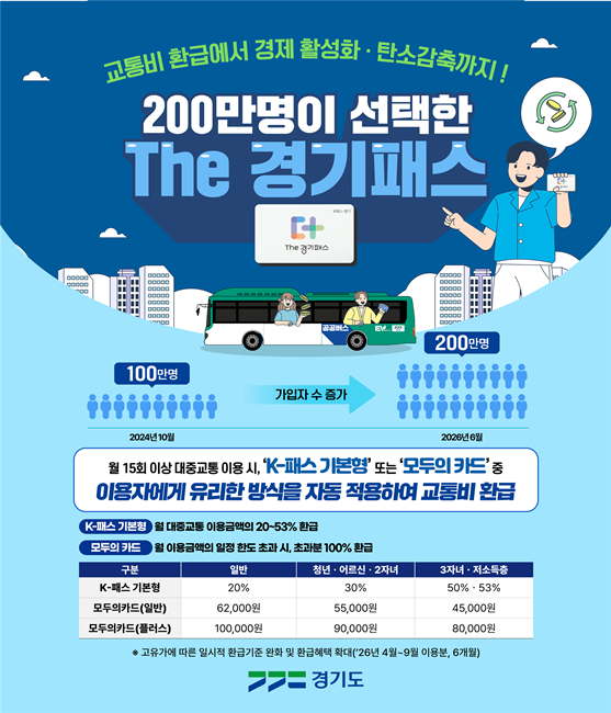 The 경기패스 홍보물.