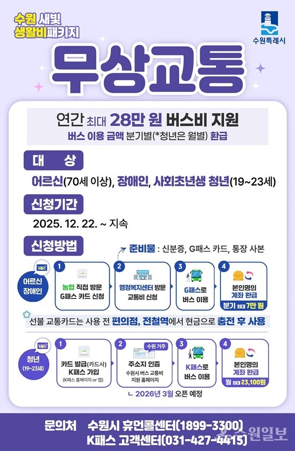 수원 새빛 생활비 패키지 사업별 홍보물.(사진=수원시)