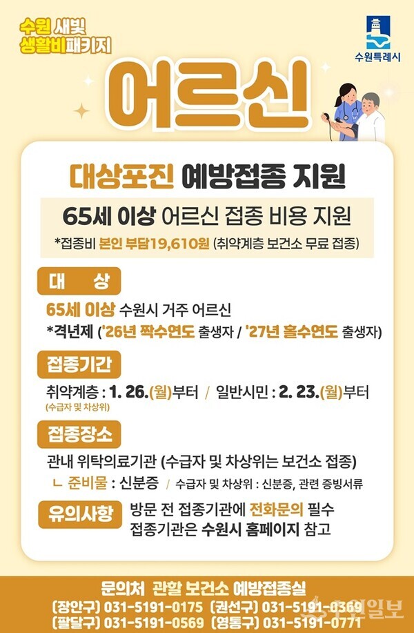 수원 새빛 생활비 패키지 사업별 홍보물.(사진=수원시)