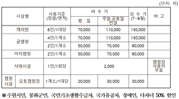 시설사용료.