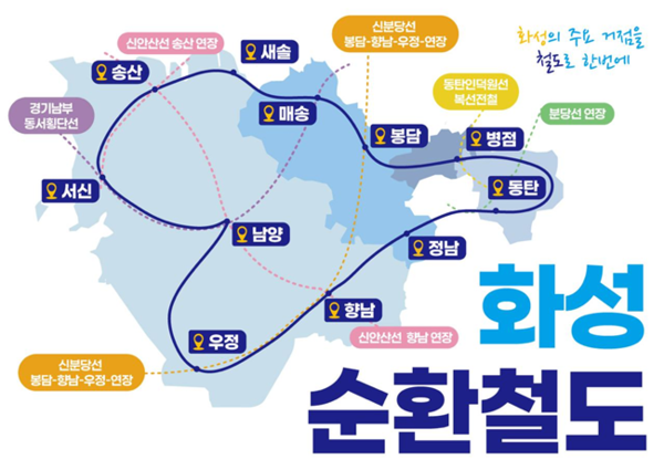 화성 순환철도 가상노선도.