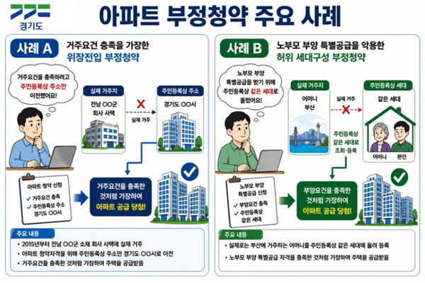 아파트 부정청약 주요 사례 이미지. (자료=경기도)