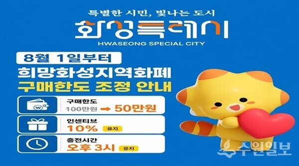 희망화성지역화폐 구매한도 조정 안내 홍보물.