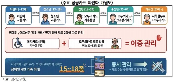 경기연구원은  ‘원패스(One-Pass)’ 오픈 플랫폼 구축 전략을 제안했다. (경기연구원 제공)
