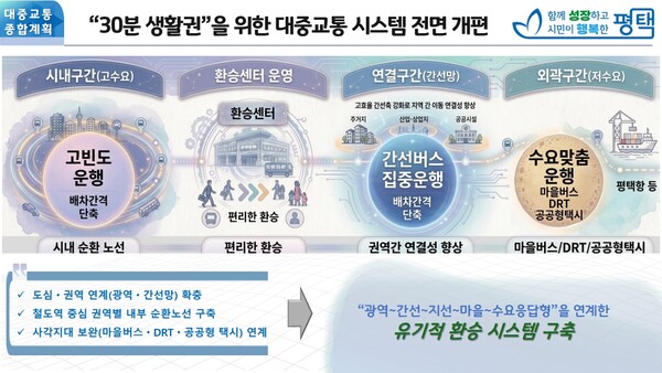 평택시의 교통혁신 30분 생활권 안내문 (평택시 제공)