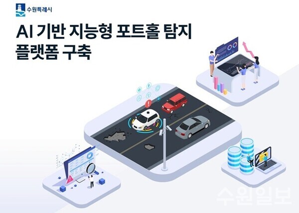 수원시 인공지능 기반 지능형 포트홀 탐지 과정을 나타낸 그래픽.(사진=수원시)