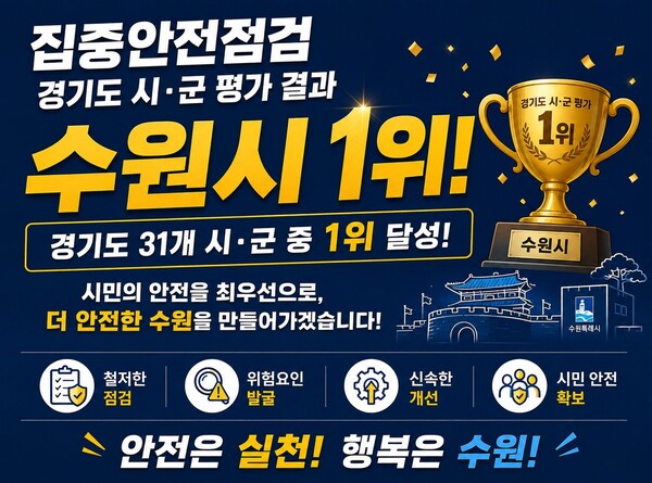 수원시가 집중안전점검 경기도 시·군 평가에서 31개 시군 중 1위를 차지했다는 내용을 알리는 홍보 이미지. (수원시 제공)