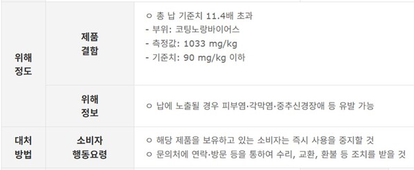 제품안전정보센터 내 리콜 대상 제품에 대한 위해 정도와 대처 방법 안내