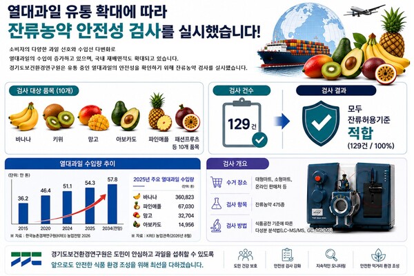 (경기도보건환경연구원 제공)