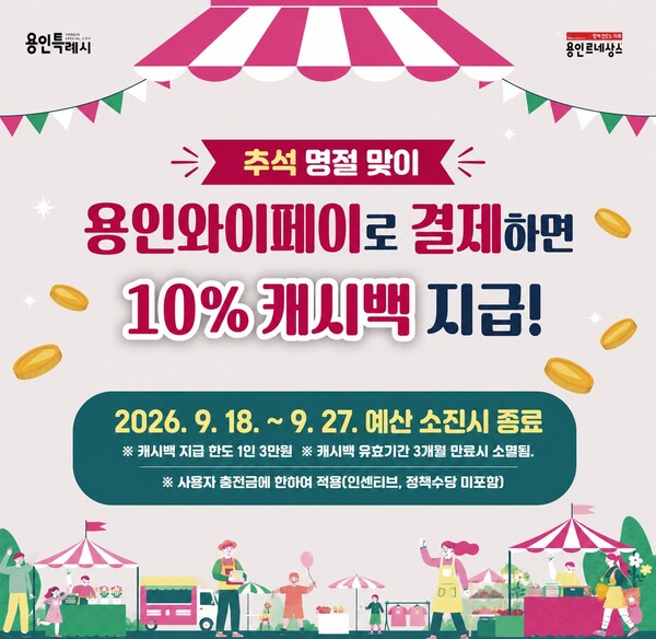추석 명절 동안 지역화폐 결제금액의 10%를 돌려주는 ‘추석 명절 특별 캐시백 사업’을 진행한다 (용인시 제공)