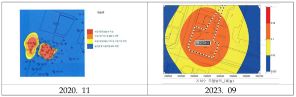 페놀 확산 ((재)경기환경과학연구원)