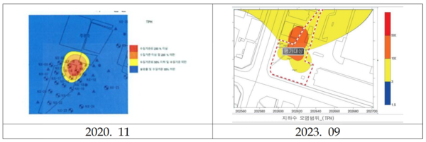 TPH 확산 (재)경기환경과학연구원)