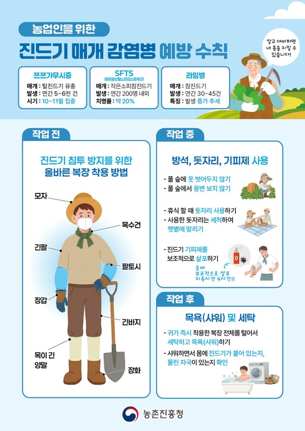 (농촌진흥청 제공)