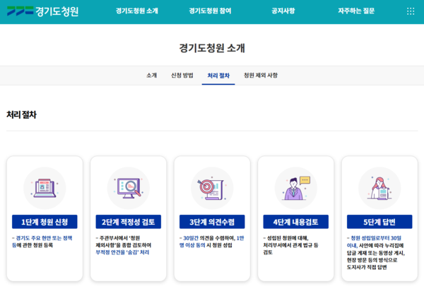 경기도 청원 소개 (경기도 제공)