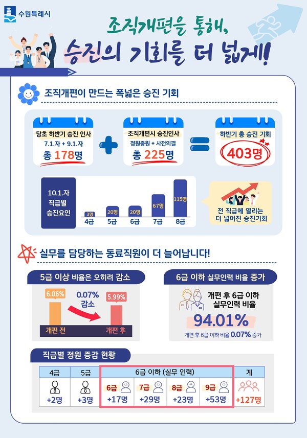 수원시 조직개편 홍보자료 (수원시 제공)