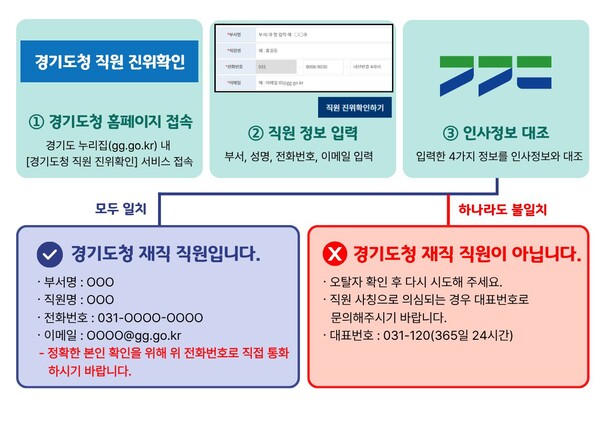 경기도청 직원 진위확인 시스템 구축이 완료 됐다. 경기도 제공