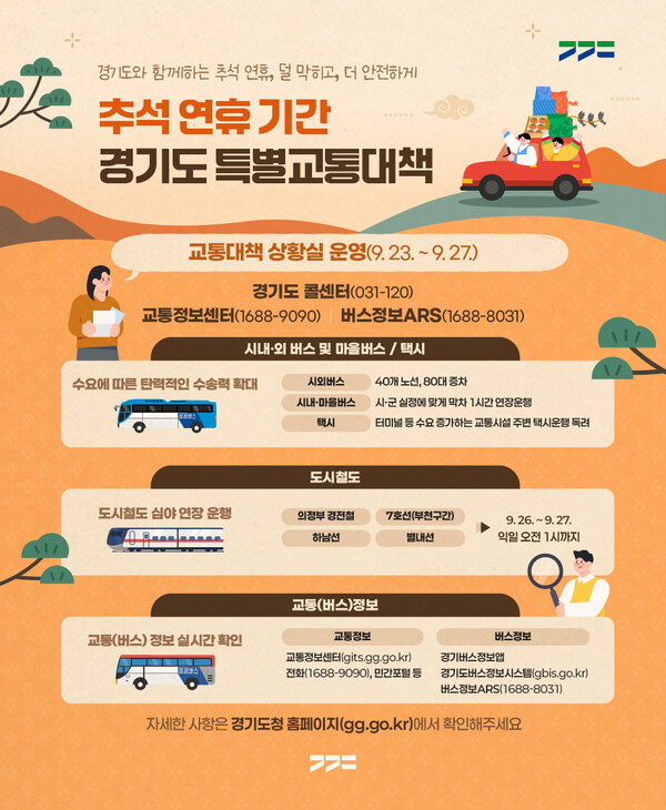 추석 연휴 특별교통대책기간 운영 홍보문. 경기도 제공